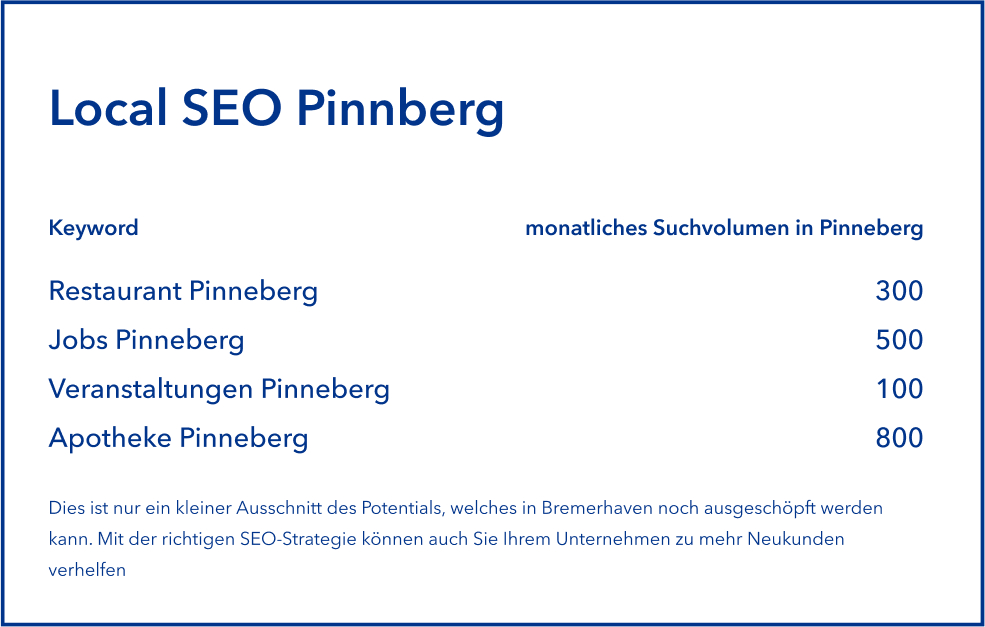Seiten-Werk: Mit unserer SEO für Pinneberg mehr Sichtbarkeit im Netz gewinnen