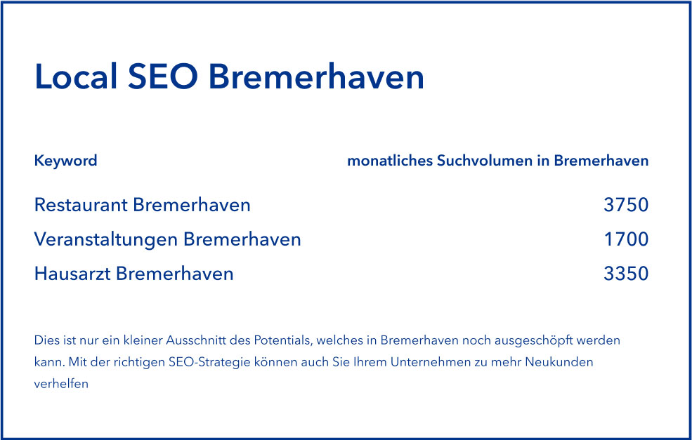 Seiten-Werk: Mit unserer SEO für Bremerhaven mehr Sichtbarkeit im Netz gewinnen
