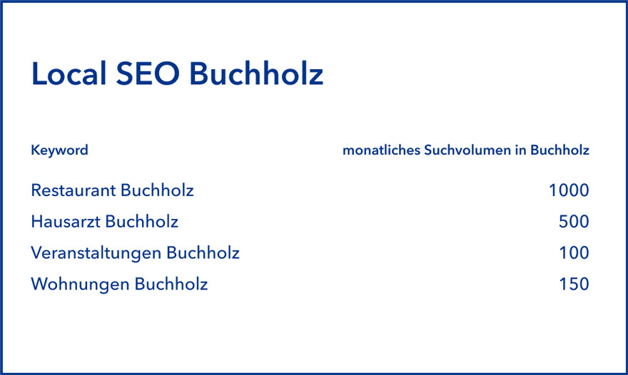 Seiten-Werk: Mit unserer SEO für Buchholz mehr Sichtbarkeit im Netz gewinnen
