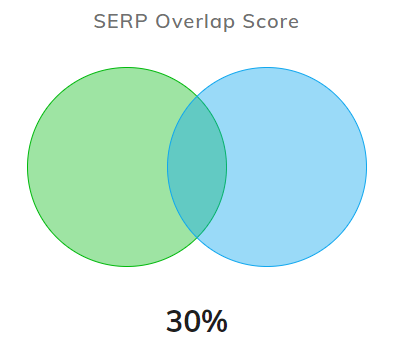 serp-overlap-score