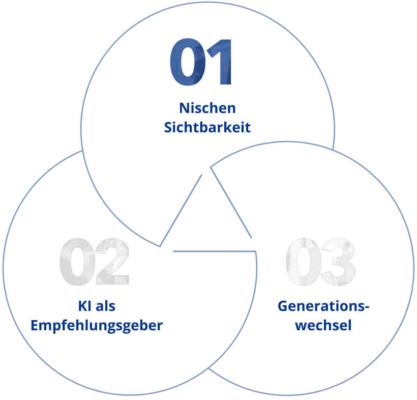 Nischen Sichtbarkeit