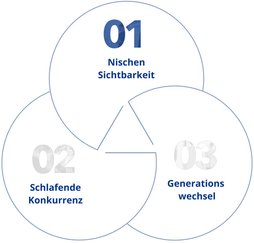 Nischen Sichtbarkeit