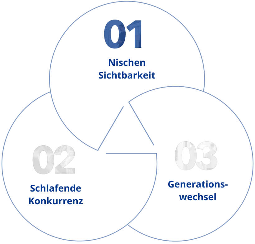 Nischen Sichtbarkeit