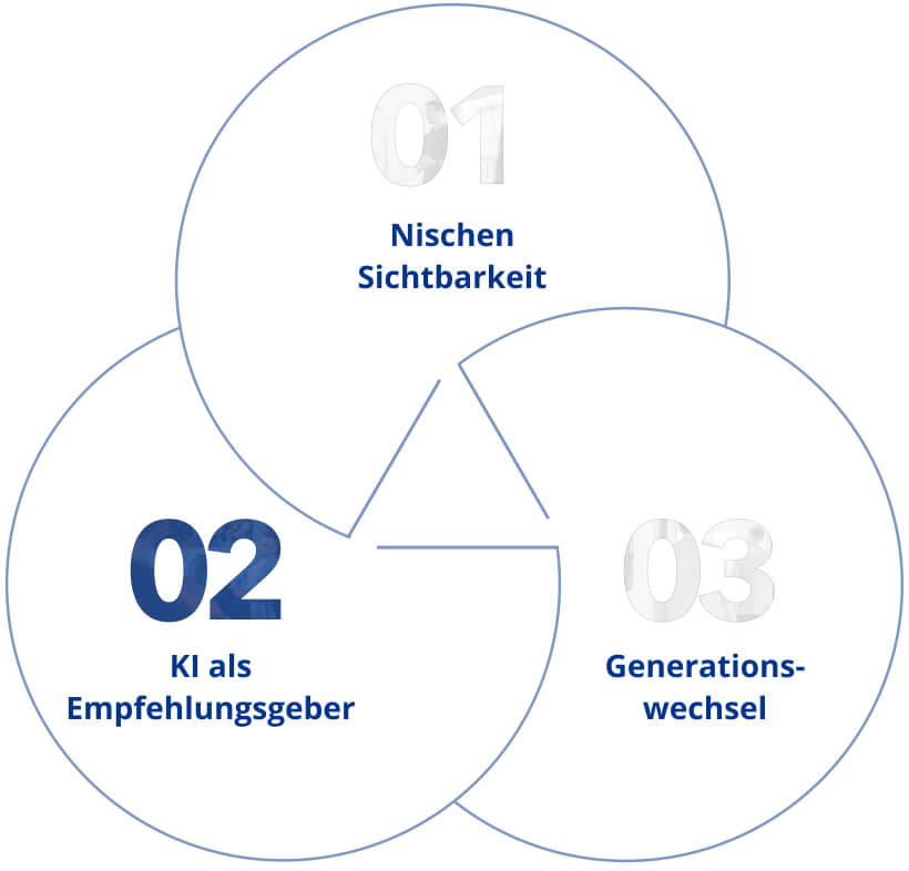 Schlafende Konkurrenz