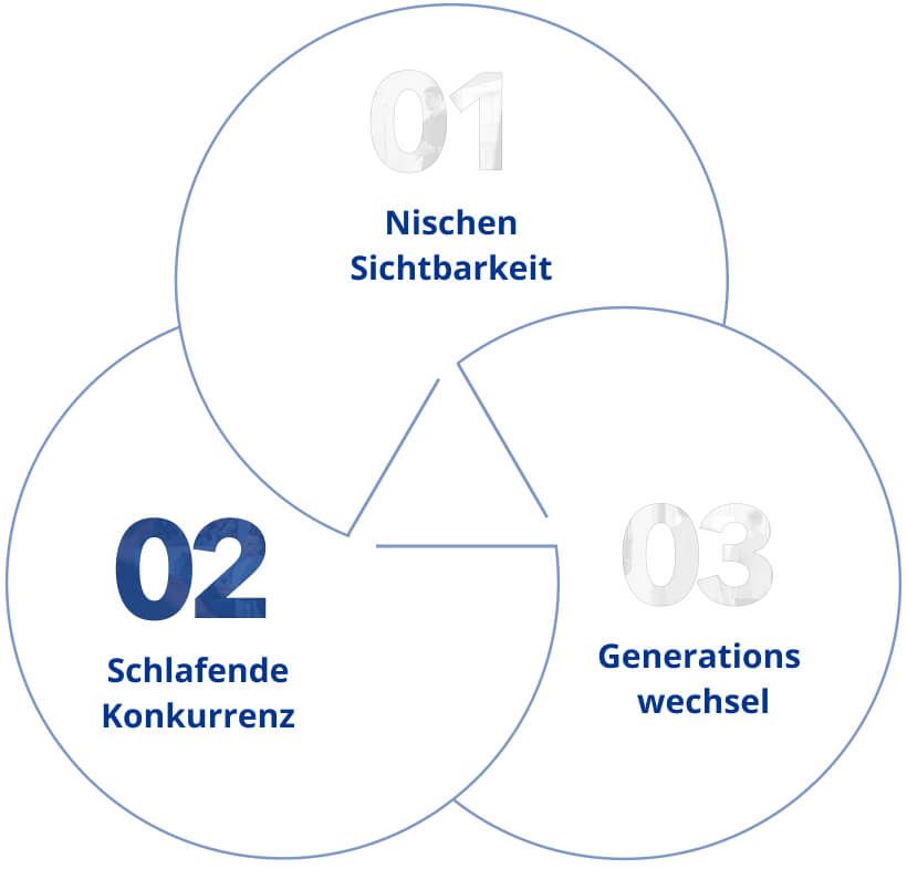 Schlafende Konkurrenz