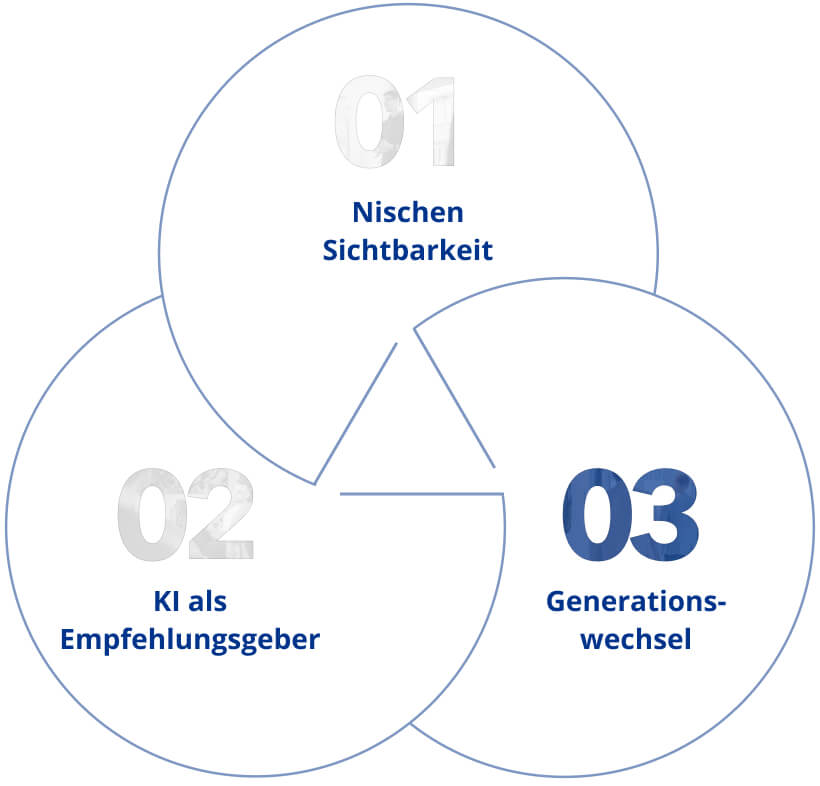 Generationswechsel