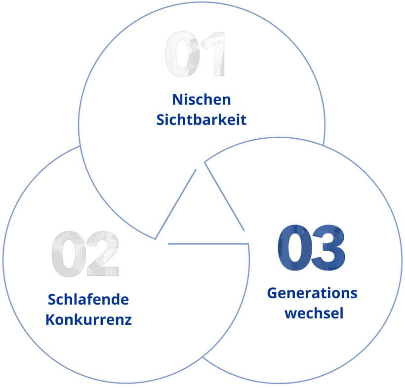 Generationswechsel