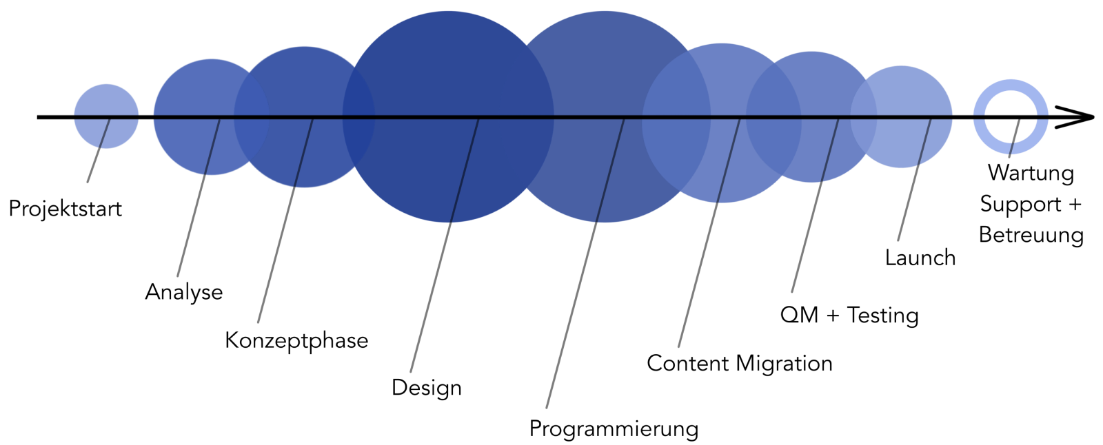 Der-Ablauf-einer-Webseiten-Erstellung-fuer-B2B-Unternehmen