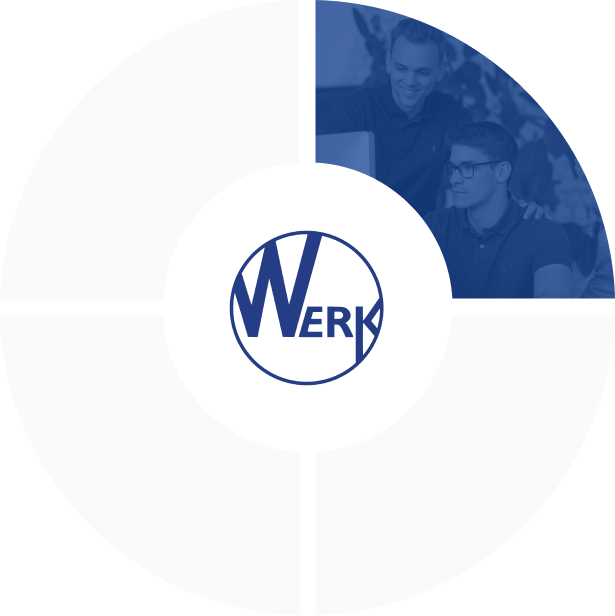 Performance Marketing über Google